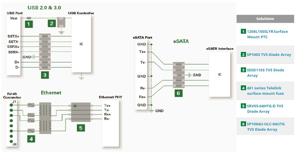 Littelfuse Communications Infrastructure Solutions